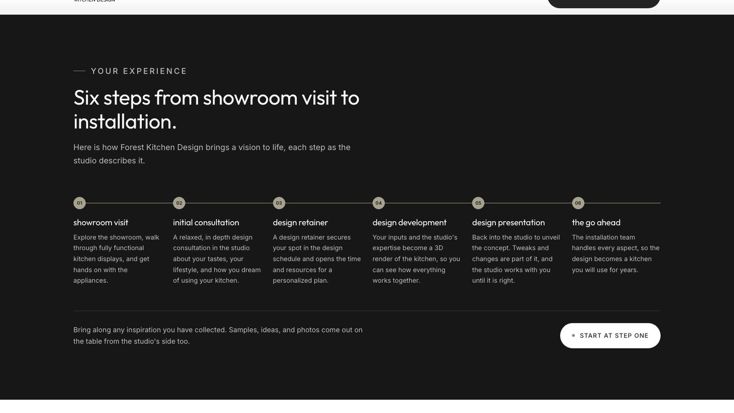 The process section of the new homepage